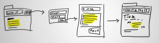 The three step bookmark proces typical among bookmarklets that post something